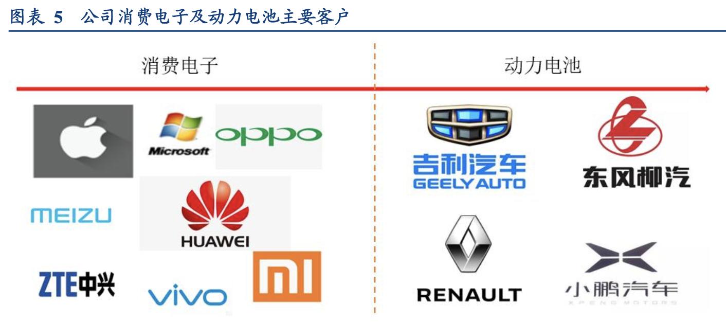 欣旺达锂离子电池模组,欣旺达锂电池行业地位