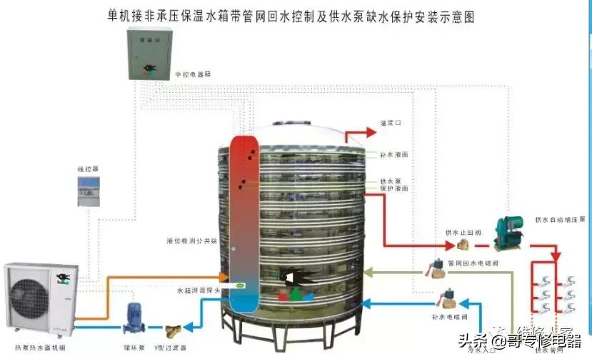 空气能学习培训通知,空气能热泵知识培训