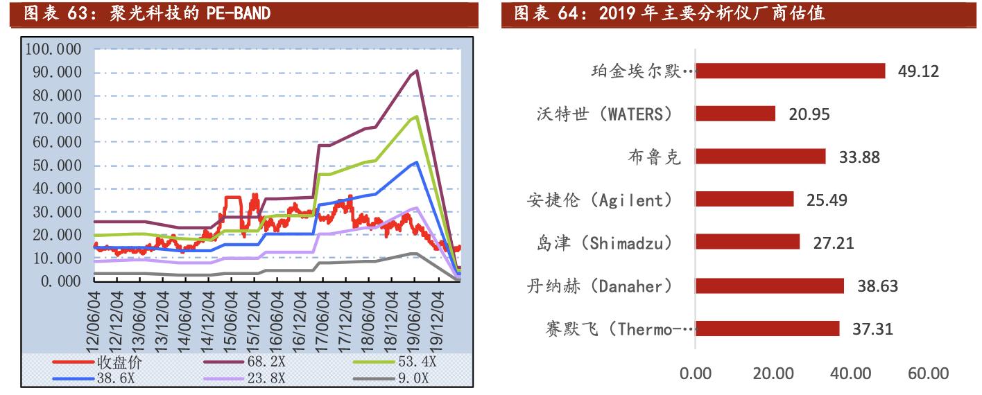 聚光科技深度分析,聚光科技半导体设备