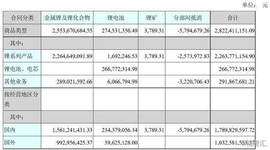 净利润同比下降50%股票会大跌吗,赣锋锂业股票这几个月走势分析