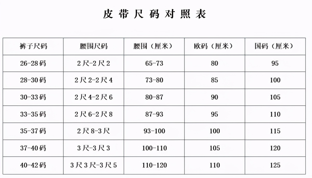 除了选择LV的logo,还有哪些腰带选择指南？
