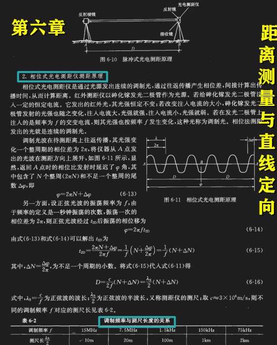 新人靠中建337页测量与施工放线讲义,得到老板器重,工资翻倍
