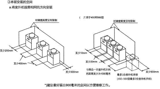 海尔多联机安装视频全过程,商用多联机安装视频全过程