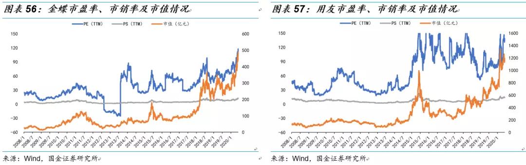 用友和金蝶的产品对比,金蝶和用友浪潮对比