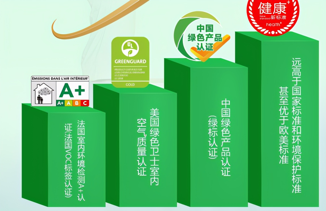 儿童漆甲醛测评,甲醛超标儿童产品