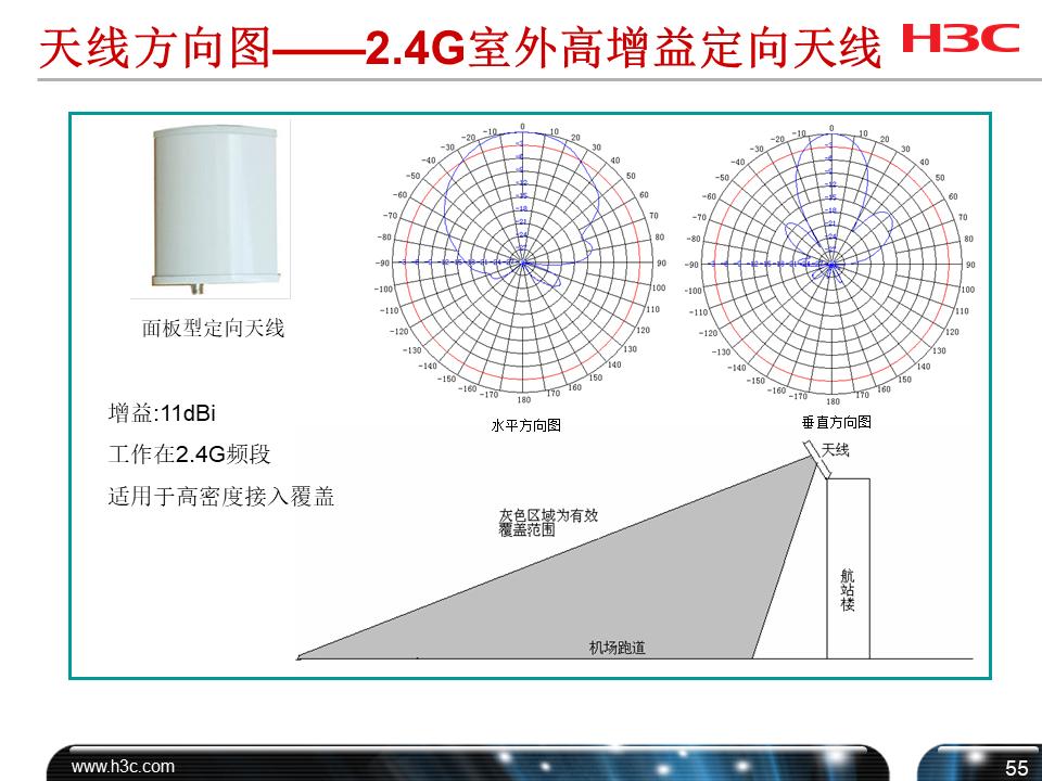 h3cwifi覆盖方案,h3c无线技术