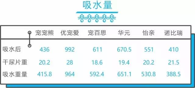 全网销量前三的怡亲、宠宠熊、诺比瑞，被虐成渣渣