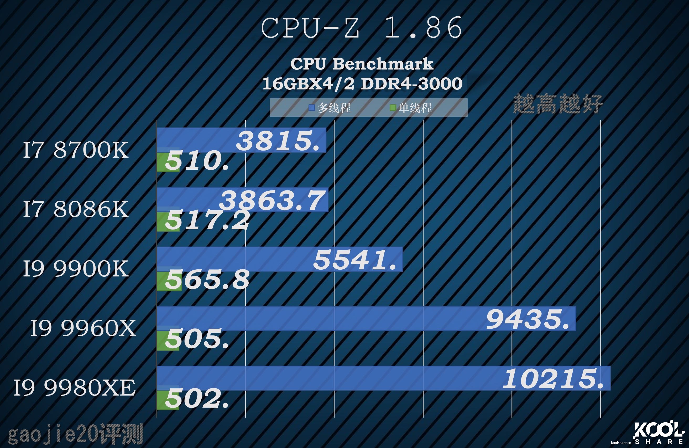 intel酷睿i9-9920x参数,八核intelcorei9怎么样
