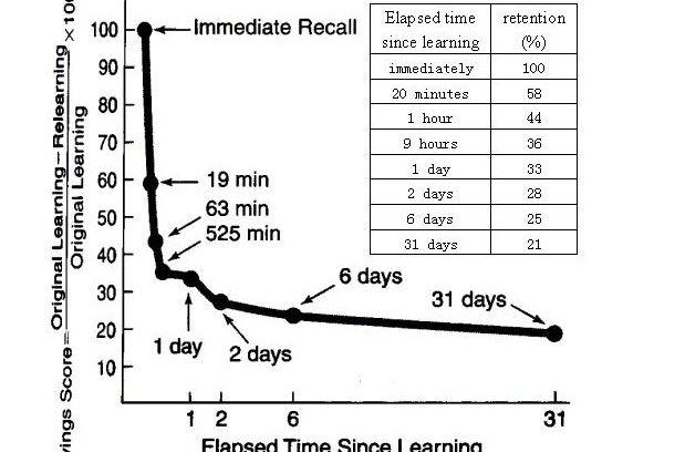 十分钟背单词快速记忆法,十分钟快速背书记忆法