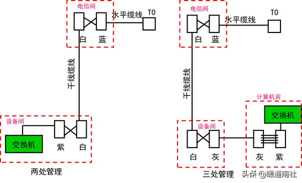 智能建筑与综合布线的联系,综合布线和智能建筑是怎样的关系