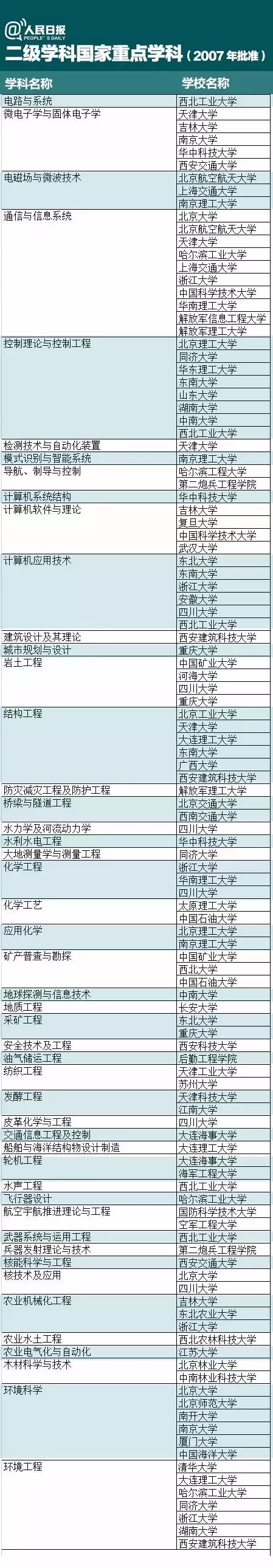 志愿填报一级学科,填报志愿是选一流学科还是a+学科
