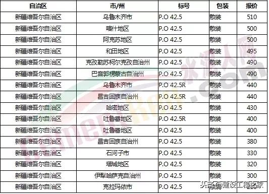水泥价格是上涨还是跌,全国水泥价格涨最新消息