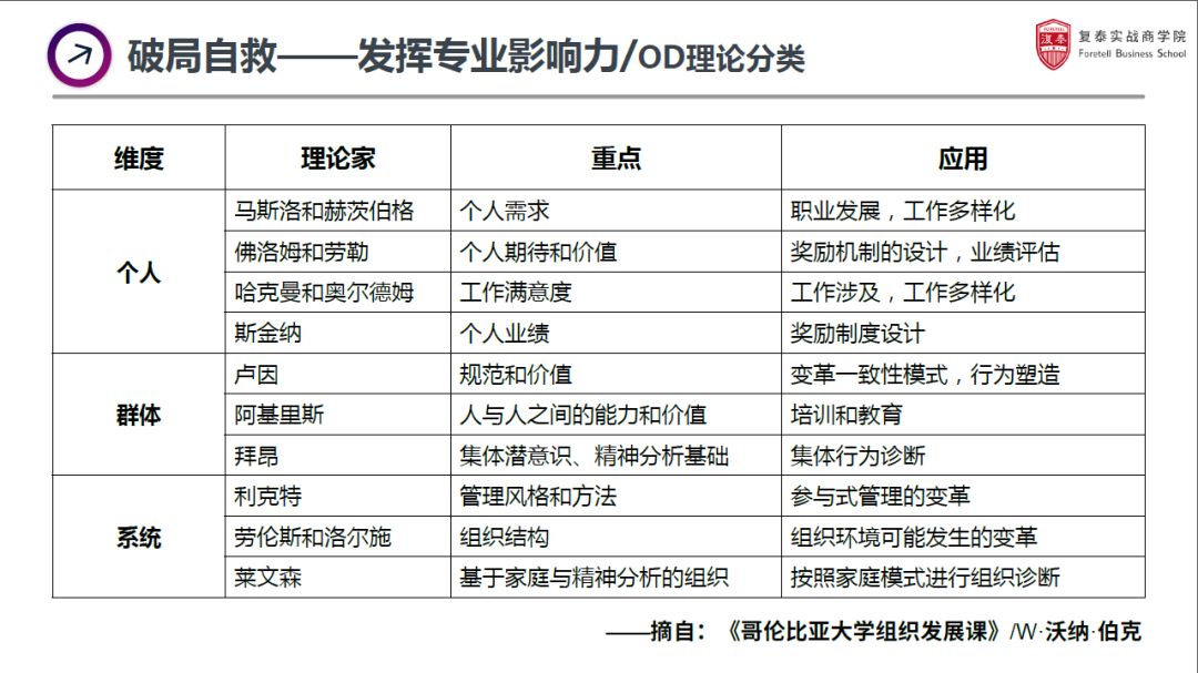 od的常规手法,od在hr里的困境