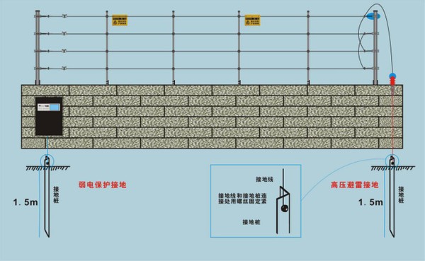 周界电子围栏报警系统能查回放吗,日照周界报警电子围栏价格