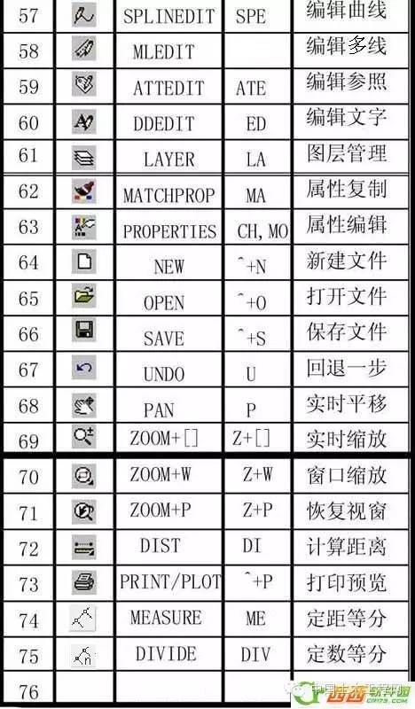 cad常用命令快捷键和命令说明大全,cad镜像命令怎么用快捷键是什么
