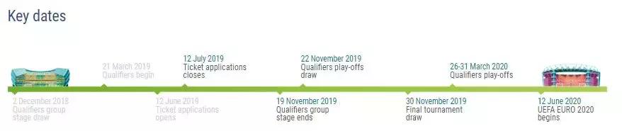 哪里可以订欧洲足球赛事的球票,2022世界杯球票预订官网