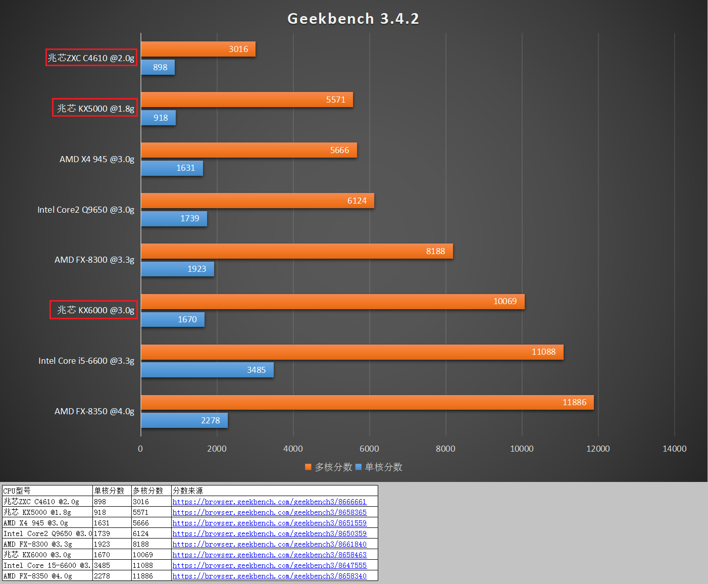 国产电脑cpu现状分析,自主可控cpu有哪些