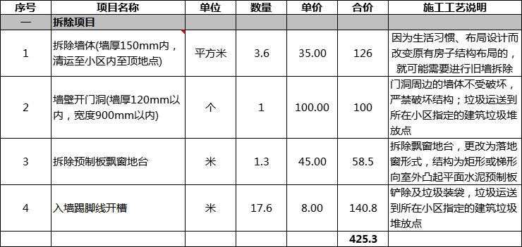 株洲翰林府装修效果图,城发翰林府装修价格