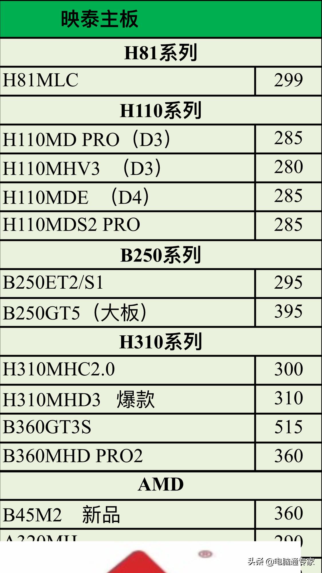 电脑主板价格范围,台式机进货