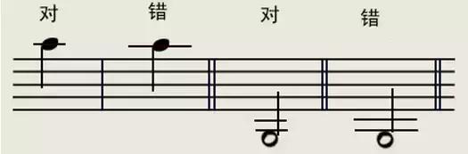 简谱五线谱对照的乐理书,五线谱儿童乐理古典吉他