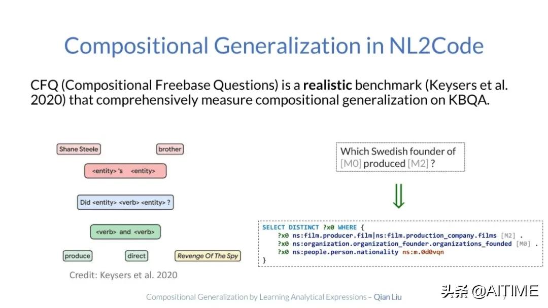 组合泛化太难？试试解析式学习，100%准确率