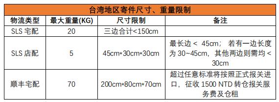 跨境电商shopee物流该注意哪些,跨境电商第三课台湾物流指引