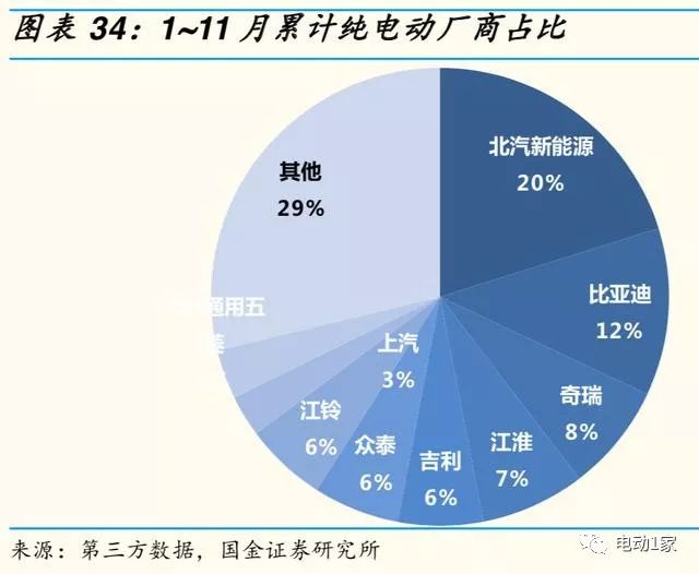 2014年汽车零部件行业分析,汽车零部件板块分析