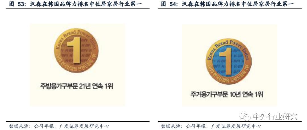 复盘上半年龙头房企增长乏力,复盘历次稳增长周期板块走势