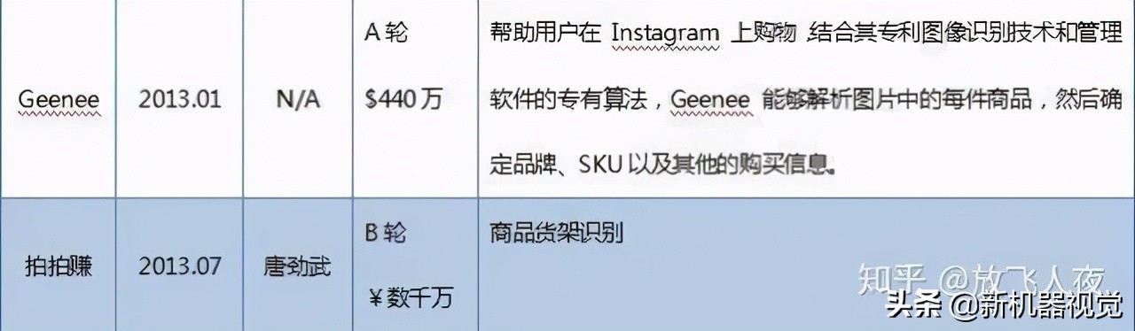 物体识别传感器技术,物体识别与应用