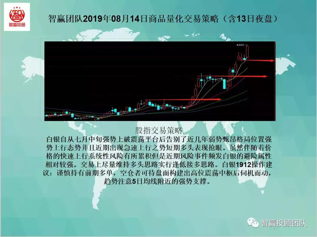 智赢量化交易软件,智赢量化交易怎么下单