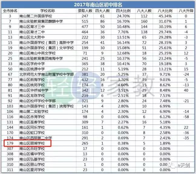 学位房值得入手吗,学位房还值得买吗