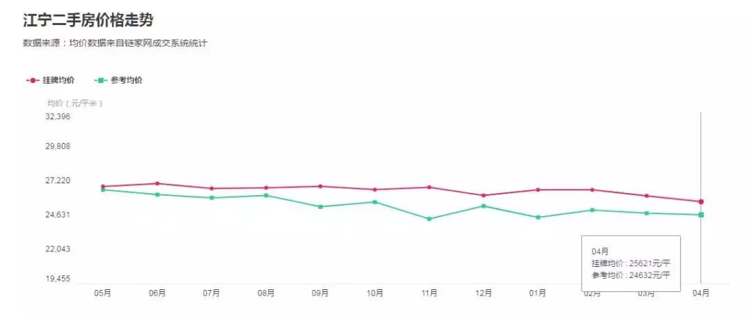 江宁比较好的二手房有哪些,江宁区值得购买的二手房