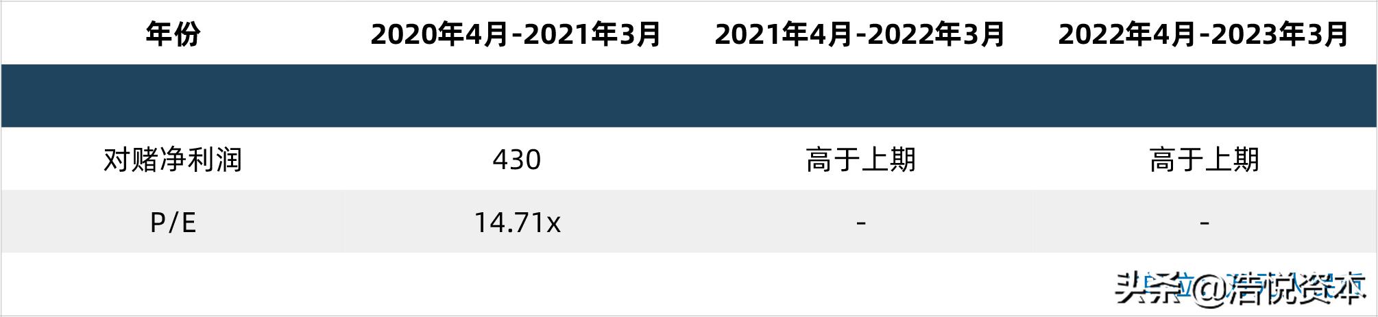 第三批国采报价在哪里看,第3批国采报价