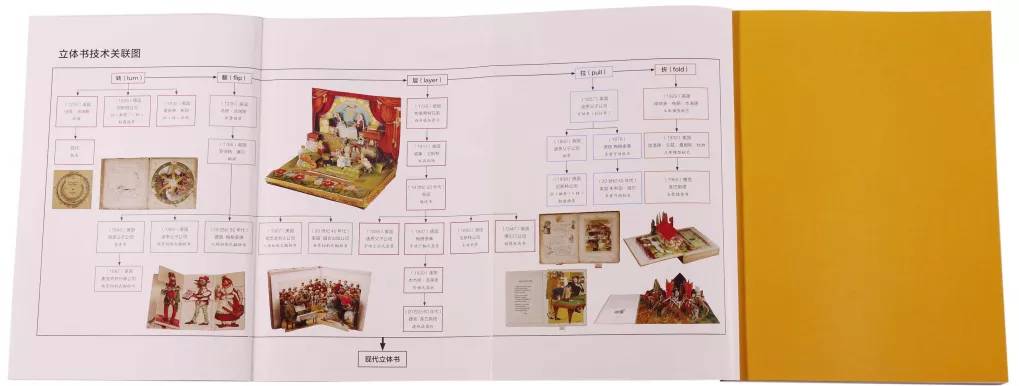 立体纸艺教程动物,纸艺技巧
