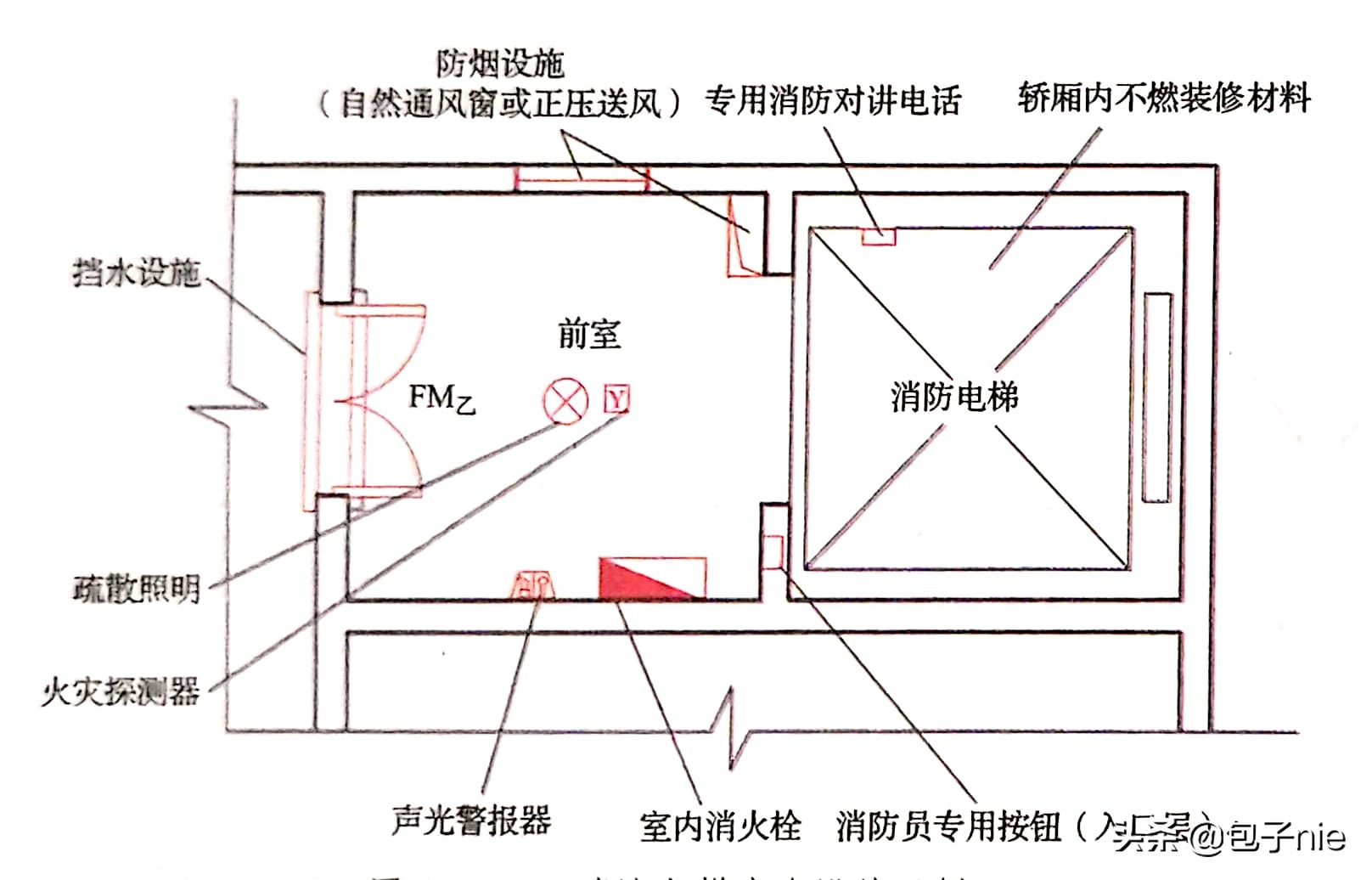 消防评估和消防检测有啥区别,消防设施检测