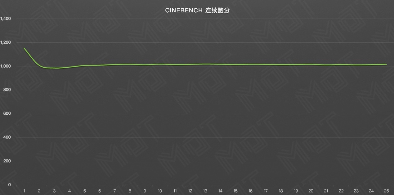 雷蛇灵刃17可以当工作站,雷蛇灵刃2023测评