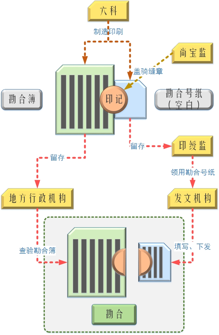 海禁倭患,海禁倭寇