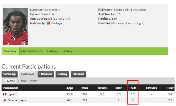 欧洲金童雷纳托桑切斯的历史,桑切斯转会历程