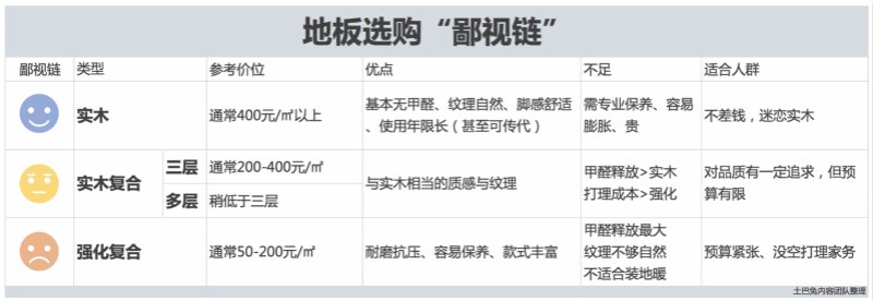 原装进口地板和国产地板区别在哪,装修买地板砖选什么品牌