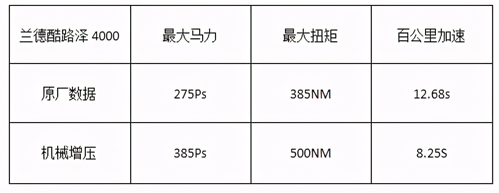 兰德酷路泽4000八气囊双差速锁2020,兰德酷路泽4000有几个配置