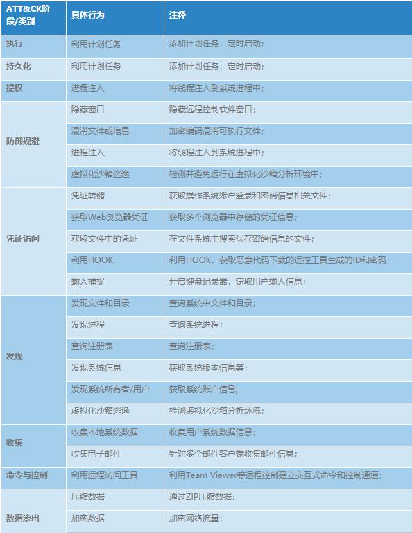 2020版Smokeloader僵尸网络变种分析