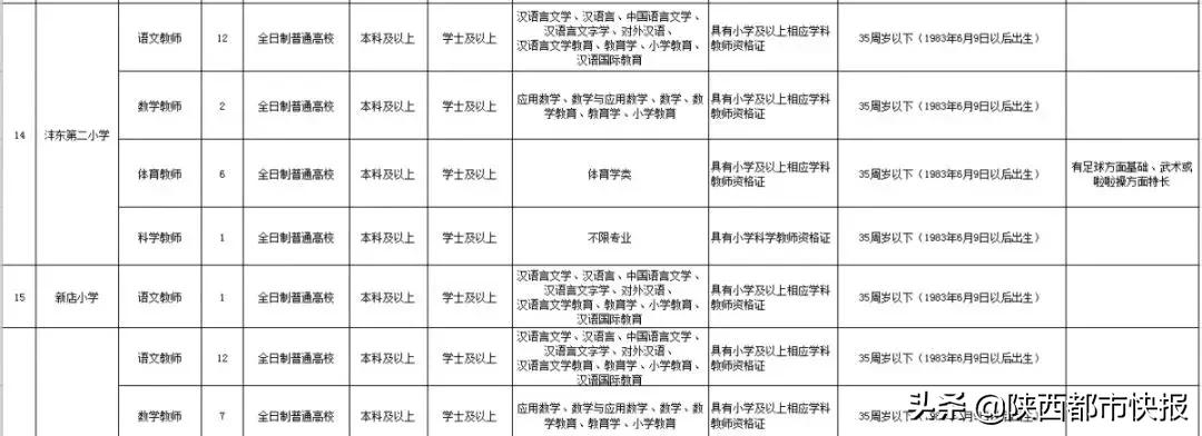 西咸新区沣东新城教师招聘,2019西安沣东新城教师招聘公告