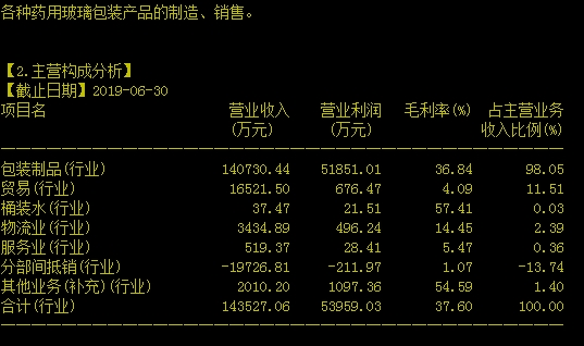 山东药玻为什么跌停,山东药玻最近怎么样