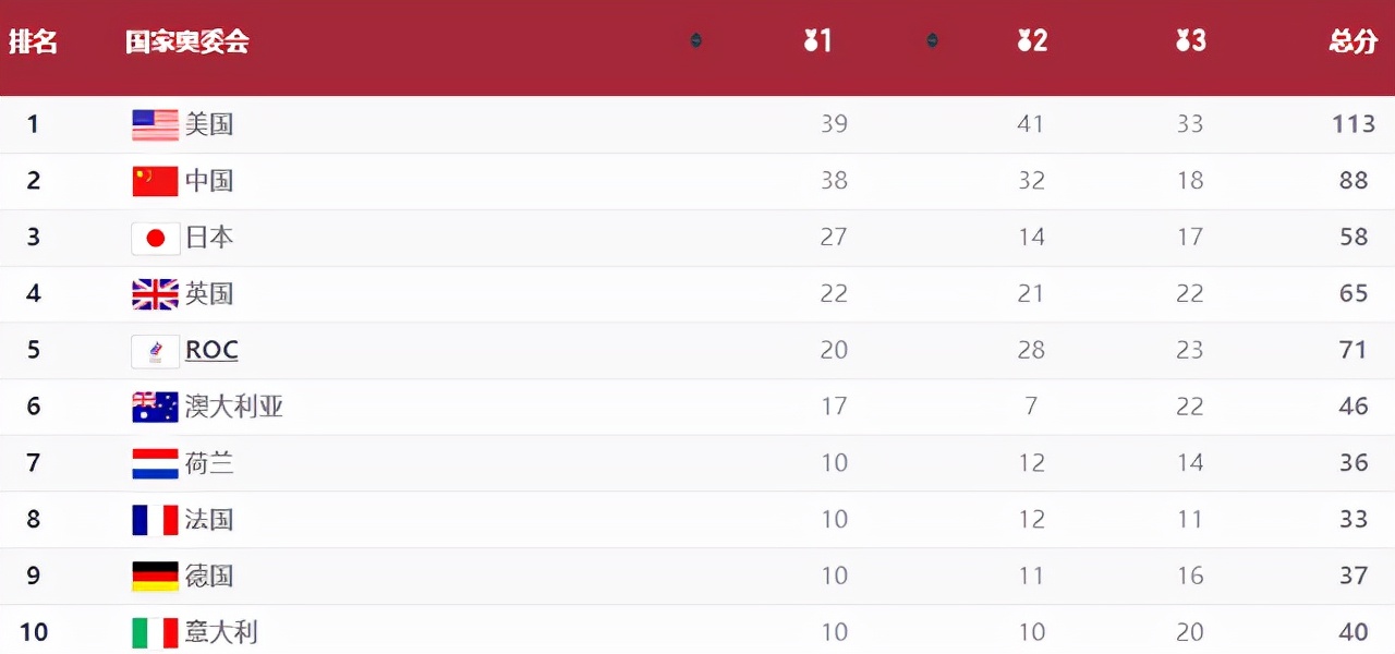 外媒评价日本金牌,日本金牌遭质疑