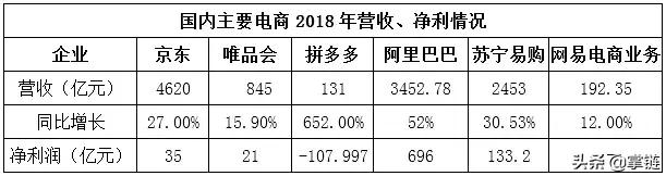 腾讯系电商混战阿里：有物流的唯品会和没物流的拼多多谁机会更大？
