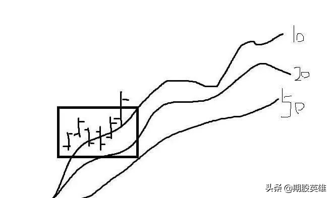 简单易行的短线交易系统,简单易学的期货交易系统