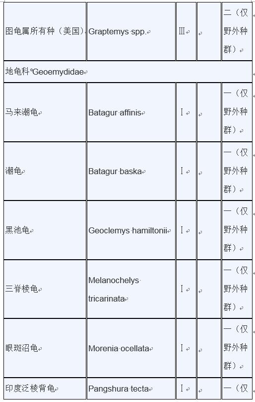 甲鱼是否列入禁食名单,牛蛙甲鱼被列入禁食名单了吗