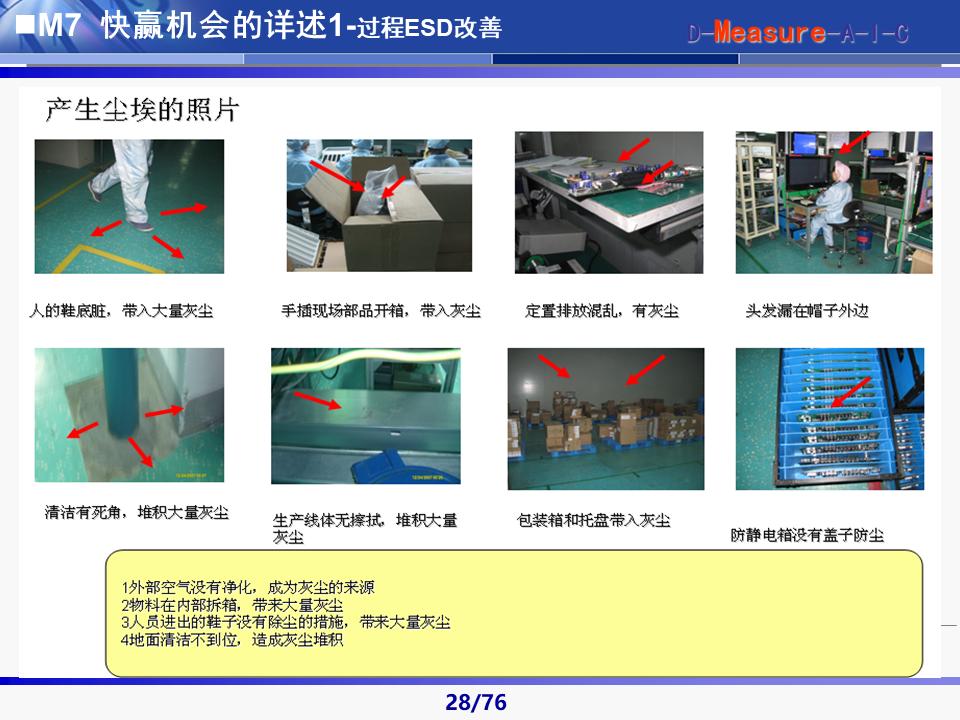 六西格玛黑带知识讲解及案例,六西格玛黑带项目案例
