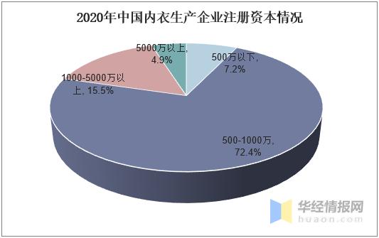 内衣行业今年走势,内衣行业现状及前景怎么写