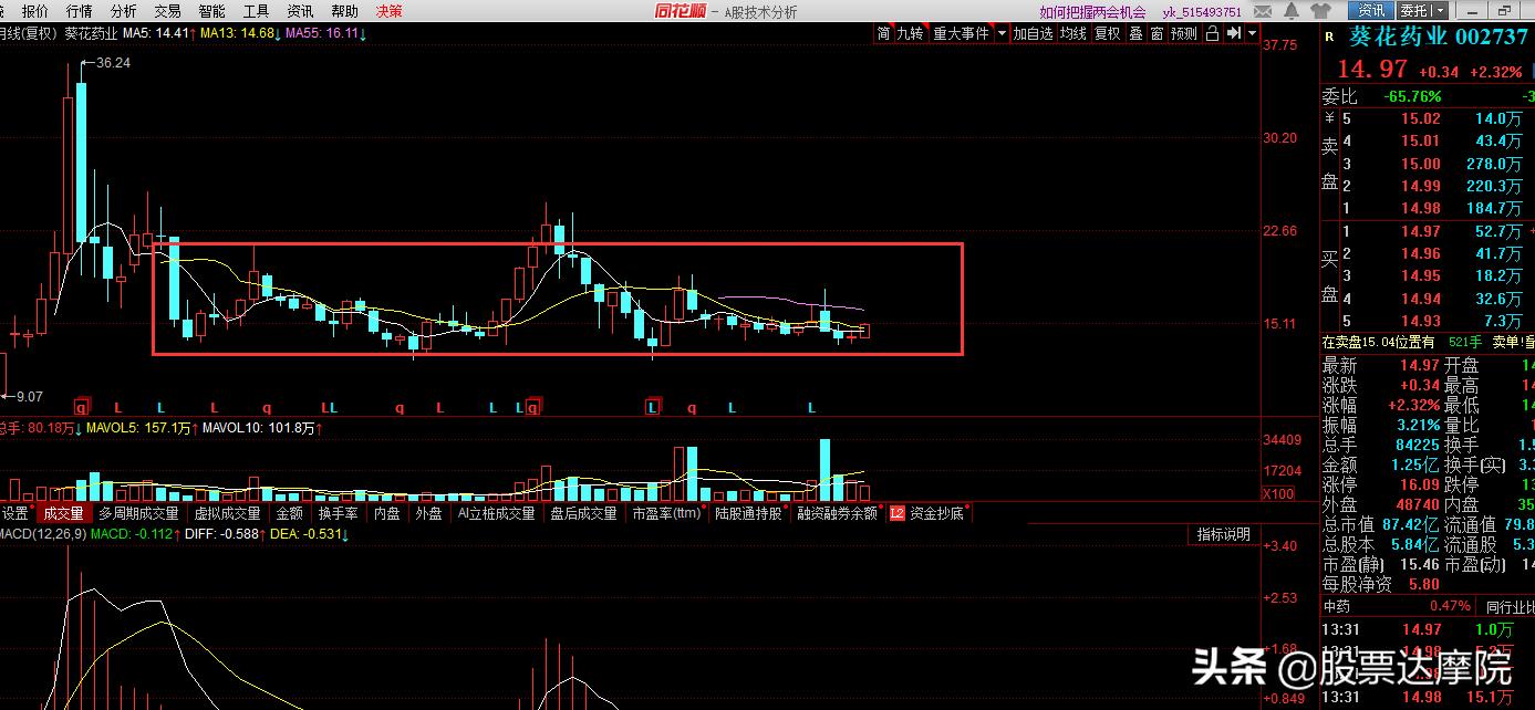 儿童葵花药业有哪些药品,葵花药业儿童药市场份额
